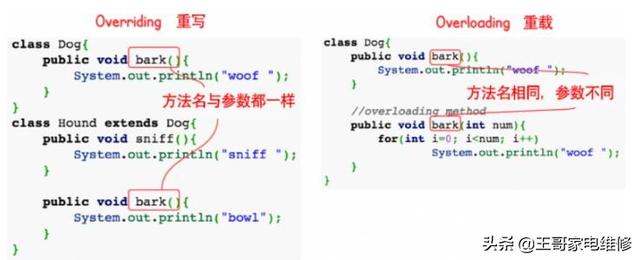目前IT的前景怎么样？