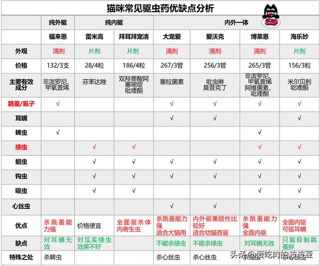 宠物医生手册免费阅读:猫咪该怎么进行驱虫，多久驱虫一次？