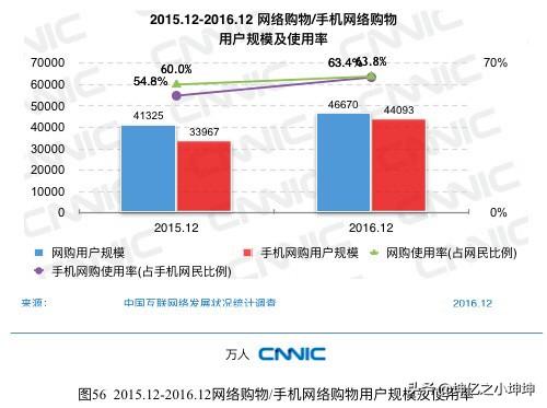 店铺权重如何提高，运营shopee有哪些进阶技巧，如何提高产品流量和店铺权重