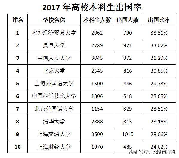 北大学术猫现在在不在:中国的高考状元去哪里了？中国清华北大的人才去哪里了？