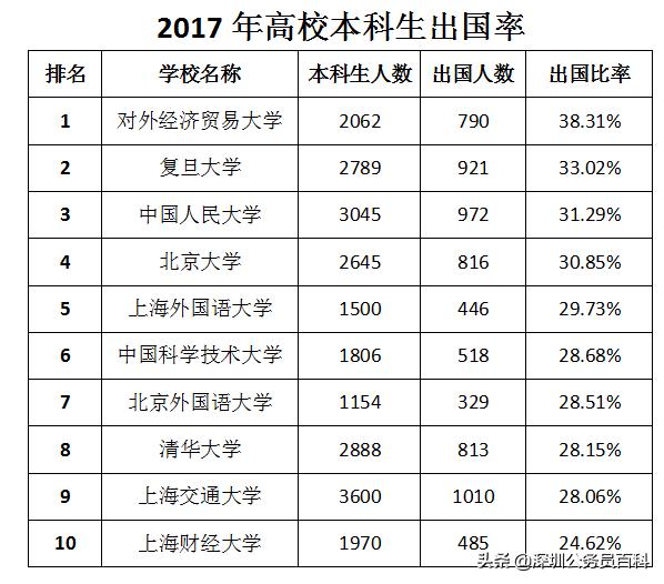 北大学术猫现在在不在:中国的高考状元去哪里了？中国清华北大的人才去哪里了？