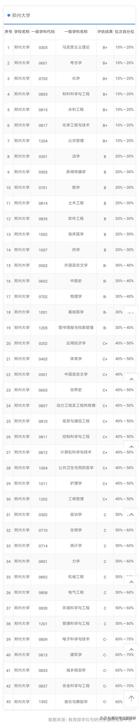 郑州微信厨师群大全:在郑州做厨师四年了，工资扣除五险一金就剩三千出头