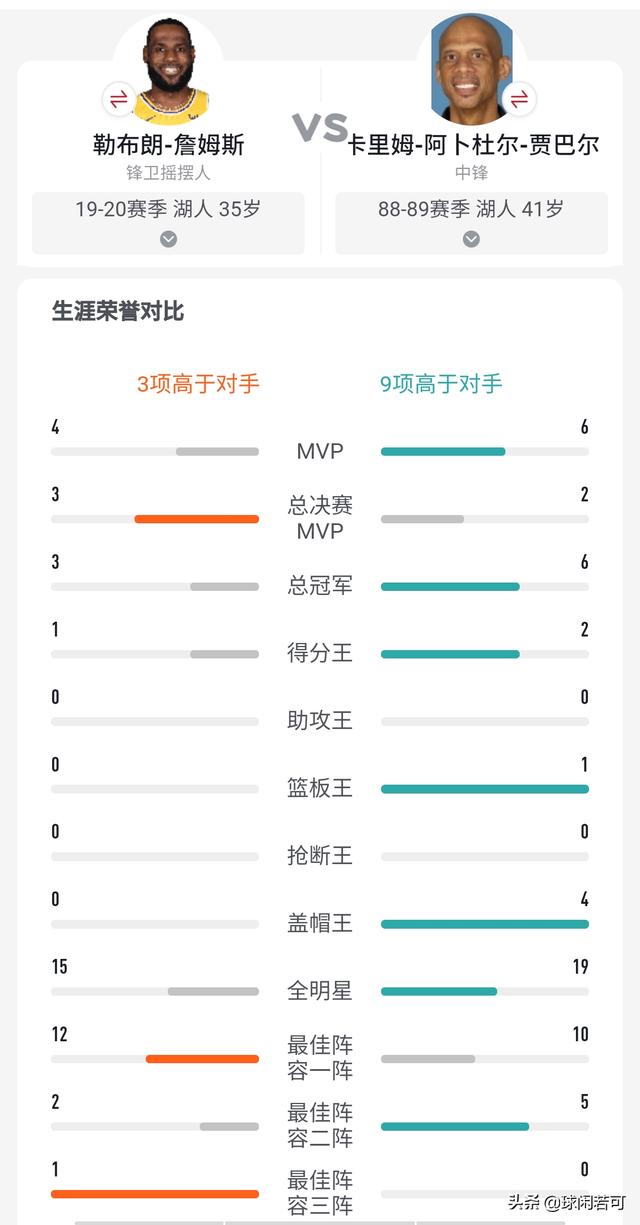 狗孩论坛 nba:勒布朗詹姆斯当前在nba的历史中，地位能排到多少？