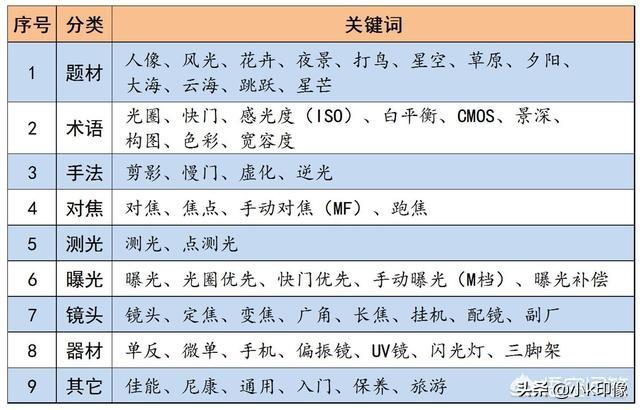 人像摄影，怎样拍出焦外泡泡圈的效果
