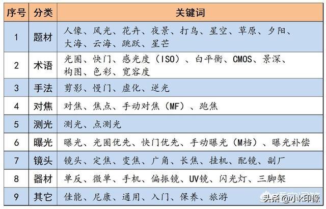 人像摄影，怎样拍出焦外泡泡圈的效果