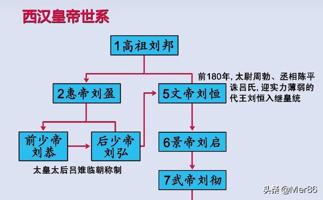韦婕妤:为什么吕后死后吕家被清算，而武则天死后武家却没事呢？