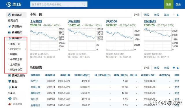 国外有哪些财经金融网站？