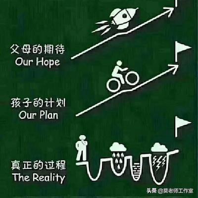 初中没毕业,不想上学了能干什么？