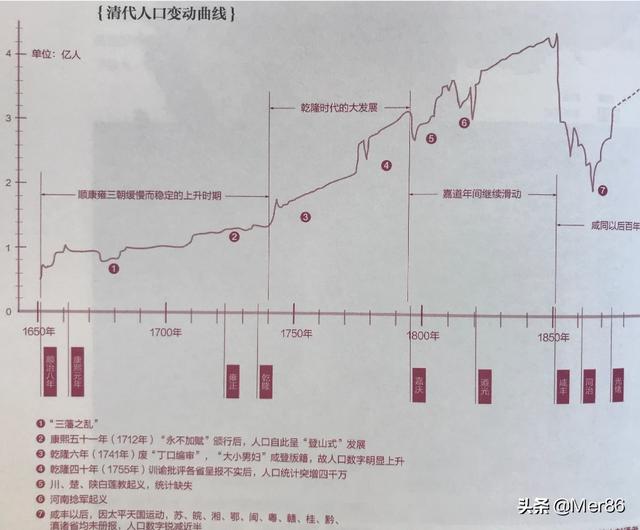北京金佳骏犬业比赛:明朝末经济彻底崩溃导致覆灭，为何清朝接盘后就能转危为安？