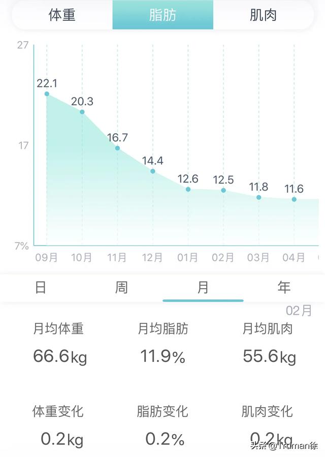 刷脂是什么意思,刷脂肪是什么意思？该怎么做？