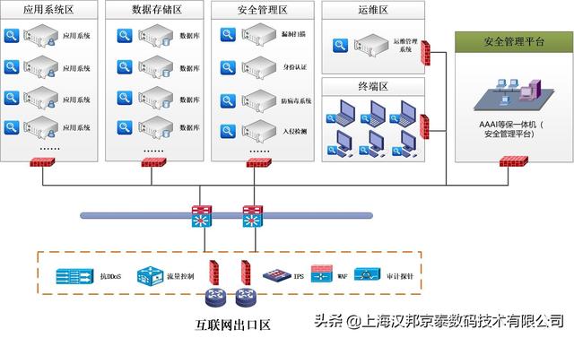 网站安全检测有什么用，手机qq安全登录检查这个功能是干什么的？