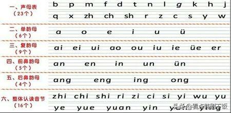 我儿子拼音基础没打好,现在二年级了,学生字词很吃力,想补上拼音又难,怎么办呢？