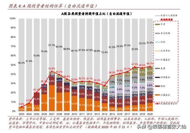 2021年全年重要天象，2021年1月份，A股创业板指数能超过大盘，涨到4千点吗