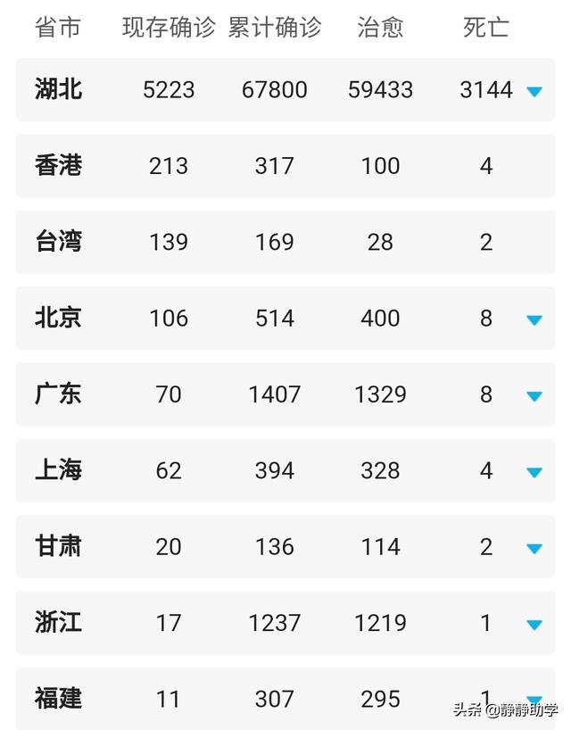 江西和江苏都已经宣布开学日期了，那福建省大概什么时候能宣布开学？