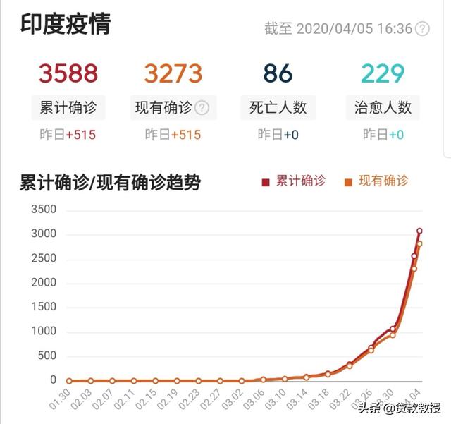 如果印度疫情大爆发,难民会闯边境线来中国吗？