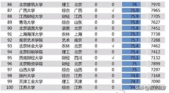 985就業(yè)真的有優(yōu)勢嗎 985大學(xué)就業(yè)率很高嗎(圖4)