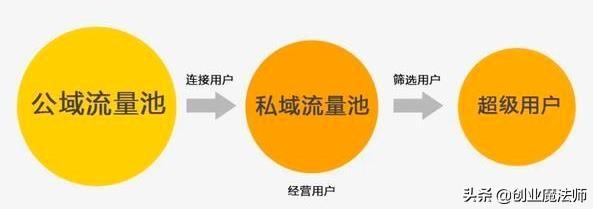 微信视频号网名大全:如何看待微信新推出的视频号？