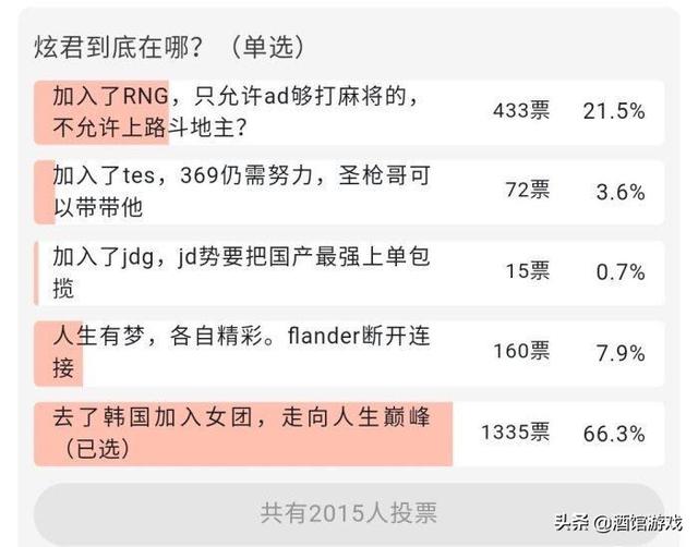 圣枪哥:圣枪哥到底去哪2000人有1300认为加入女团了，怎么回事
