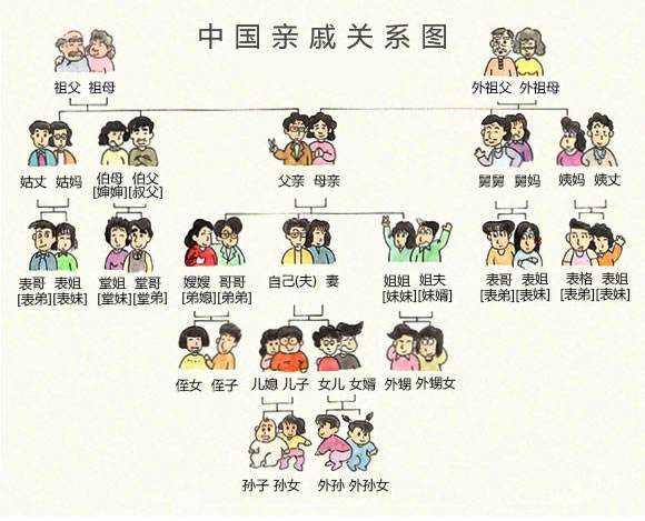 奶奶的妹妹该怎么称呼