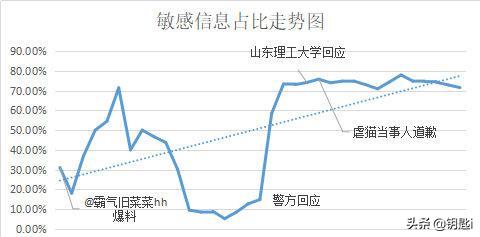 如何才能阻止虐猫者范源庆？