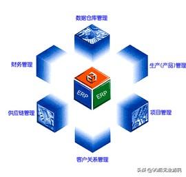 做什么销售有好的发展前景？
