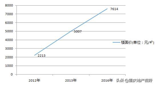 有必要买房子吗,这几天我想买房子，请问合适吗？