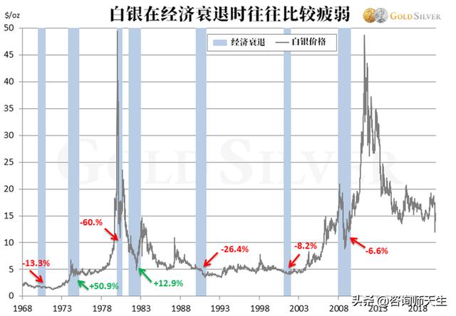 黄金大涨:黄金什么时候会止跌大涨？