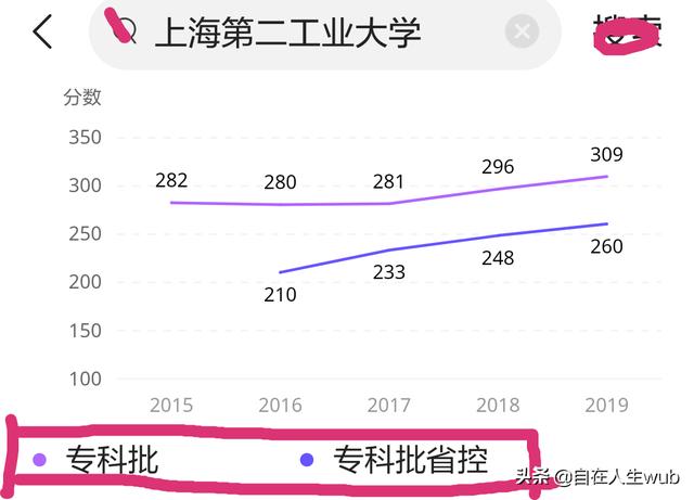 新高考只有本科和专科吗，一个大学可以同时有本科和专科吗