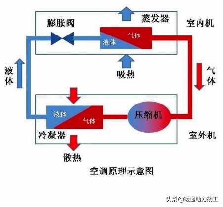 空调漏水管子不漏水怎么办，空调排水管不漏水怎么回事