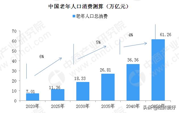 老龄化为何集中在这几个省份，对于目前人口老龄化这种现状，你怎么看？