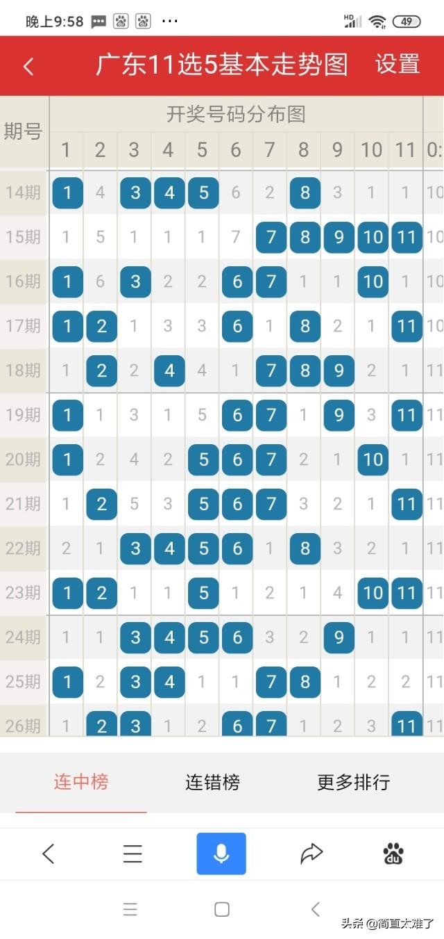 广东11选5微信交流群:体彩十一选五怎么买能稳赢？(11选5怎么杀号最稳)