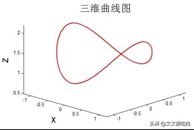 matlab 等高线(matlab等高线图绘制)