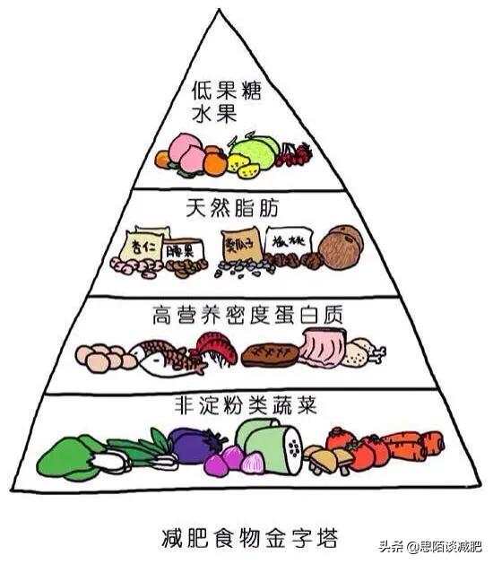 健康操减肥操:每天小区里都有年轻人在跳减肥操，请问真的能减肥吗？(天天跳减肥操反而胖了)