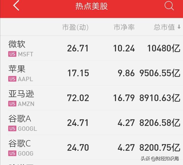 未来十年内,华为能超越微软、苹果等公司,成为市值最高的科技公司吗？