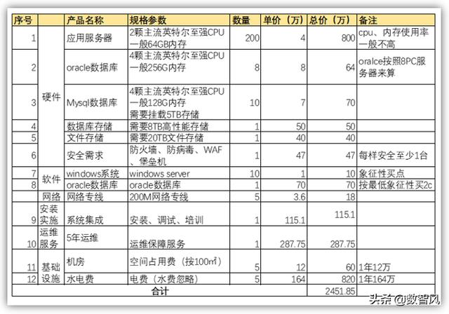 云服务器便宜（云服务器哪个比较便宜）