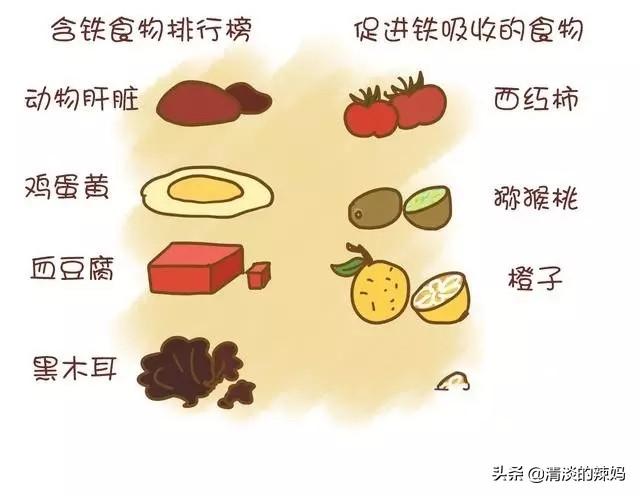 头条问答 - 孕妈妈什么时期需要补铁,补铁吃哪些食物好?(29个回答)