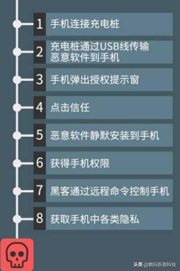 手机黑客系统下载软件，如果不接触手机，黑客能入侵手机系统吗