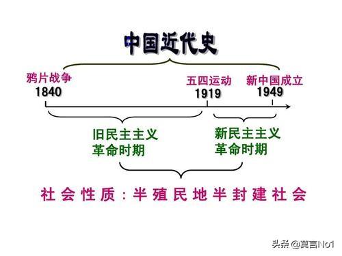 中考历史主要考哪些内容？