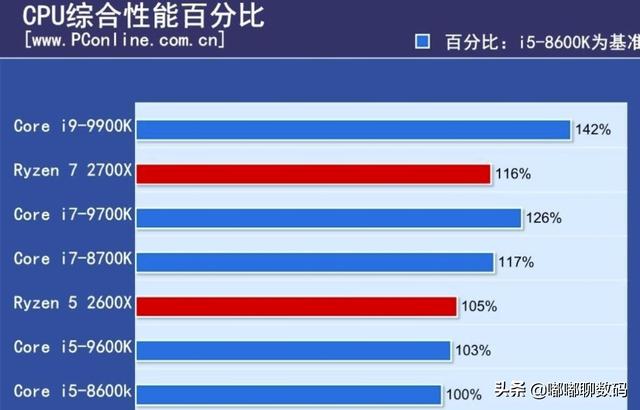 I59600K+2060这样合理吗？