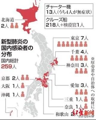 日本石猴防疫:日韩疫情大爆发，有什么办法可以防止日韩人对大连人的疫情传播？