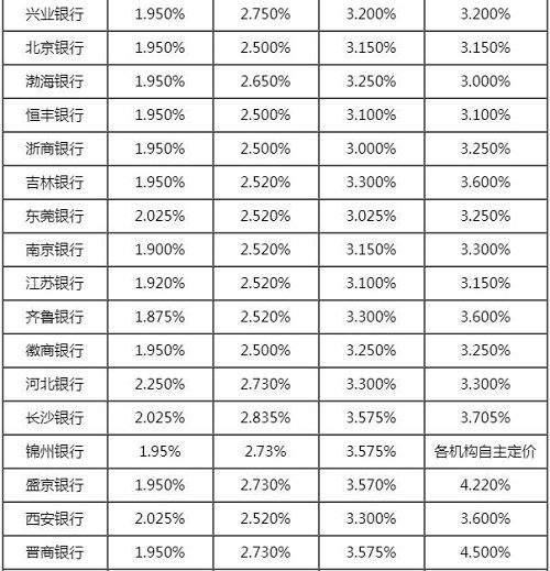 一人用10万元买黄金，另一人10万存银行，10年后哪个更值钱？插图23