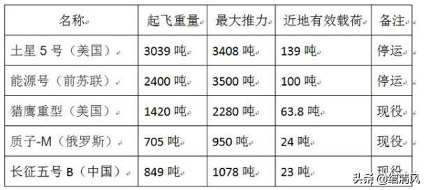 挑战者号航天飞机灾难:各国运载火箭技术的排名是怎么样的