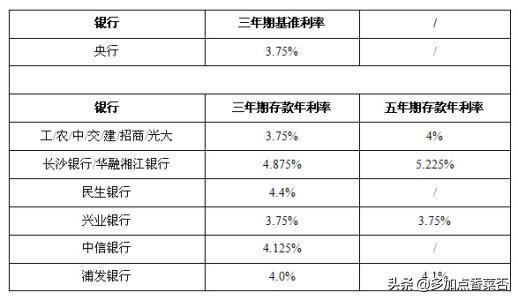 年化收益率计算,年化利率和年利率怎样计算？