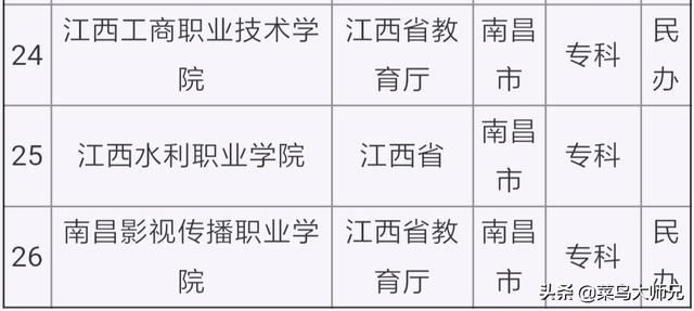 赣州创业大学，赣州的南方冶金学院还在么