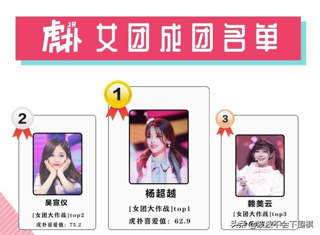 张艺凡:如何评价《创造营2020》总决赛张艺凡卡7出道