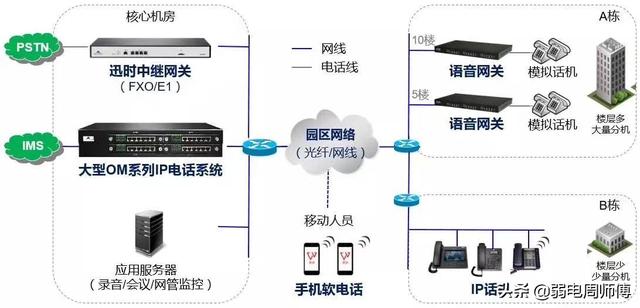 鲸鱼vpn，有自己的VPS服务器可以用来做什么有趣的事