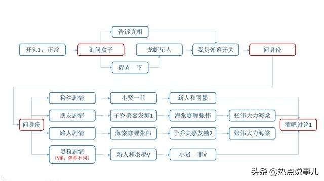 达伊的大冒险剧情，《爱情公寓5》第13集中有多少种看法具体如何