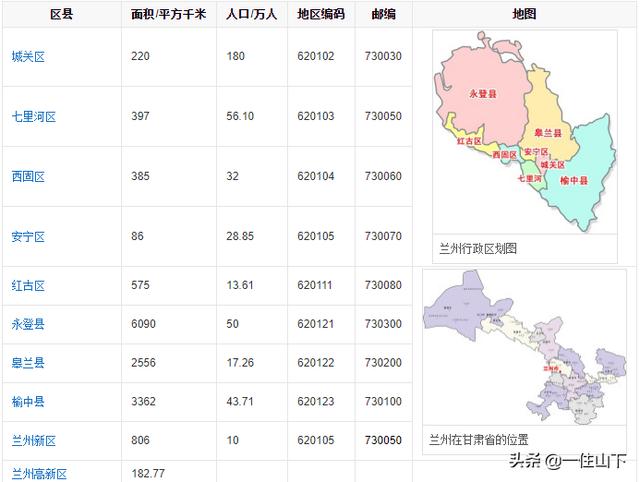 都说银川人少,如果把兰州人口放到银川会不会住满？