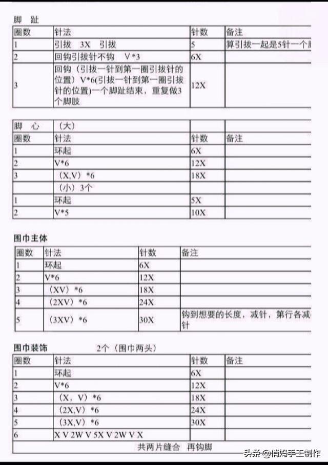 儿童帽子的编织方法:怎样用毛线钩婴儿帽子技巧是什么啊