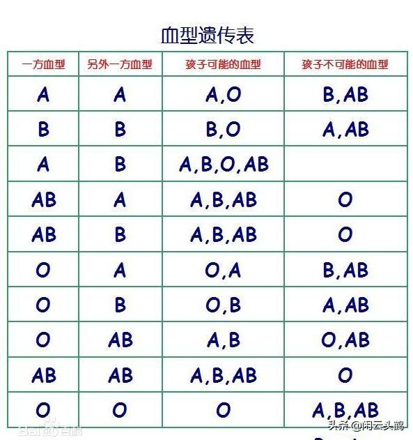 头条问答 哪个血型的女人最可爱 29个回答